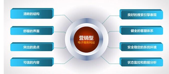 上海網(wǎng)站設計